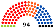 7e législature (2004-2009)