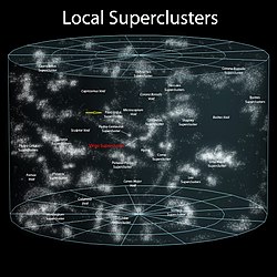 Pavo-Hint Supercluster.jpg