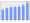 Evolucion de la populacion 1962-2008