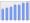 Evolucion de la populacion 1962-2008