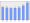 Evolucion de la populacion 1962-2008