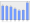 Evolucion de la populacion 1962-2008