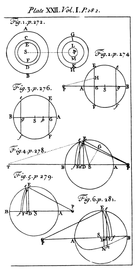 Plate 22