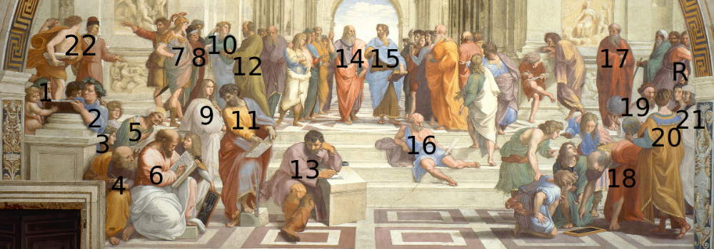 Raffaello Scuola di Atene numbered to 22 01.svg