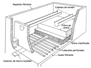 Potabilització