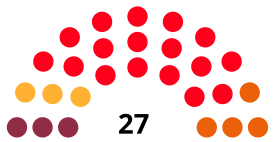 SantaColomadeGramenetCounselDiagram2019.svg