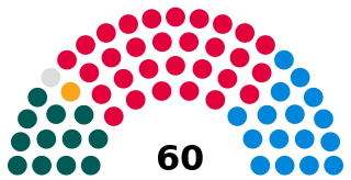 <span class="mw-page-title-main">Senedd</span> Devolved parliament of Wales