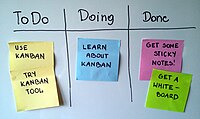 Miniatyrbild för Kanban