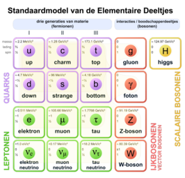 Neutrino