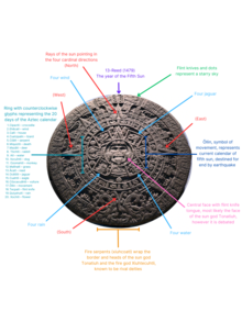 aztec symbols and meanings wikipedia