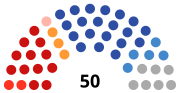 Thumbnail for Supreme Council of the Republic of Khakassia