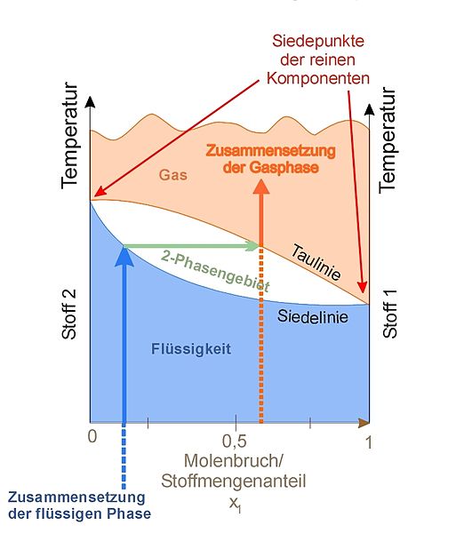 File:T-x-diagram.jpg