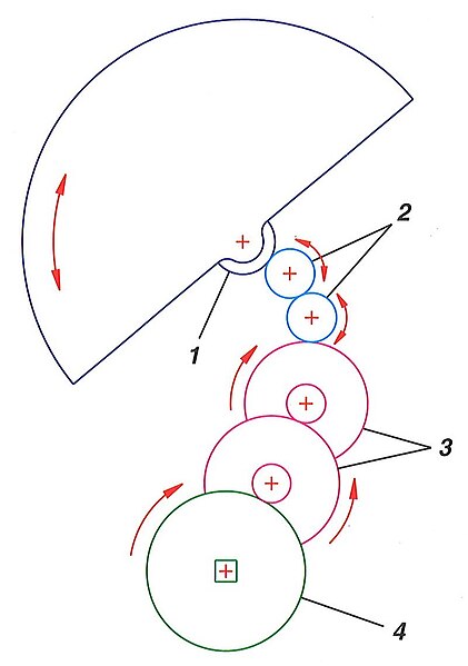 File:TdH-SystAutomatique.jpg