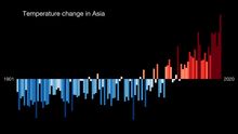Graph showing temperature change in Asia from 1901 to 2021. Climate change is having major impacts on many countries in the continent. Temperature Bar Chart Asia--1901-2020--2021-07-14.png