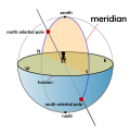 Thumbnail for Meridian (astronomy)