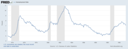 Thumbnail for Early 1980s recession