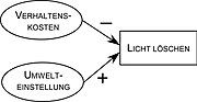 Vorschaubild für Campbell-Paradigma