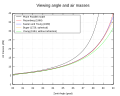 Thumbnail for version as of 22:42, 5 February 2023