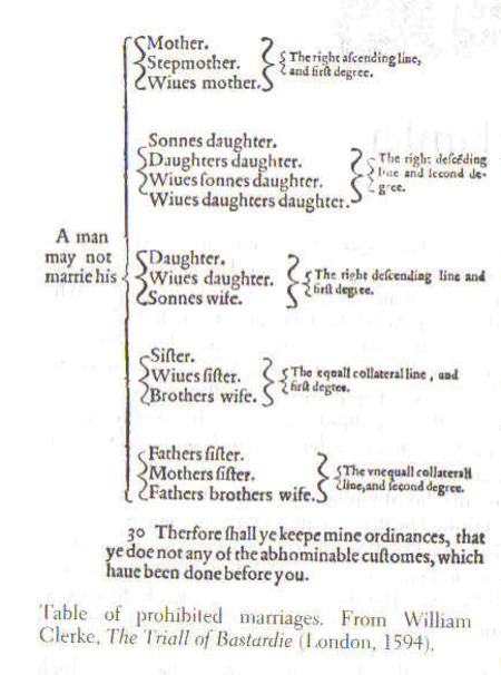 Tập_tin:W.Clerke_table.PNG