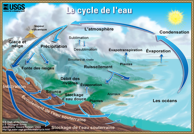 Que se passe-t-il dans les nuages ? - Encyclopédie de l'environnement