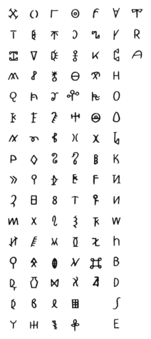 The characters proposed for Unicode as of 2008.