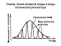 0014-014-Spektr-linija-aktivnoj-sredy-i-mody-opticheskogo-rezonatora.jpg