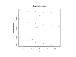 Figure 2. Interaction energy vs.
n
{\displaystyle {n}}
for
l
n
=
1
2
+-
1
2
n
{\displaystyle {{\mathit {l}} \over n}={1 \over 2}\pm {1 \over 2n}}
and
k
B
r
B
=
0.1
,
1.0
,
10
{\displaystyle k_{B}r_{B}=0.1,1.0,10}
. The energy is in units of
e
2
L
B
{\displaystyle {e^{2} \over L_{B}}}
. 101021 energy vs n.jpg