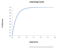 Fig 1 : A sample learning curve, showing how Proficiency improves with Experience