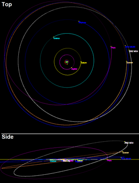2002 MS4 orbit 2018.png