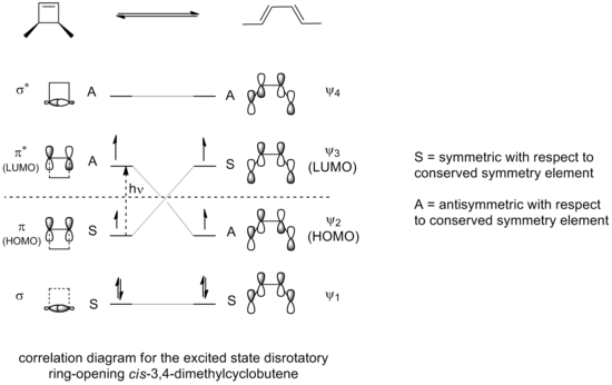 4pi photochemical correlation diagram.png