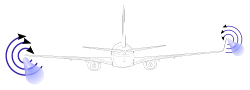 Effet d’un winglet sur Boeing 737-800