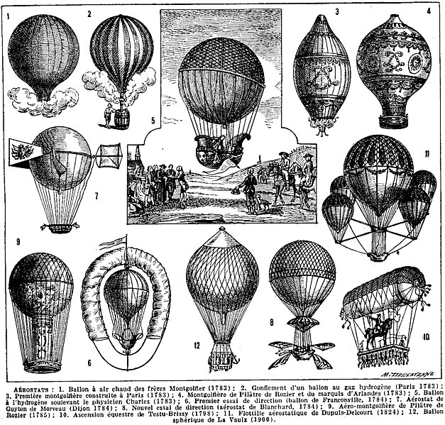 File:Aerostats, historique, planche - Aerostats, air ballons, historical, line drawings. Public domain illustration from Larousse du XXème siècle 1932.jpg