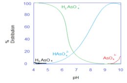 Arsenic speciation.png