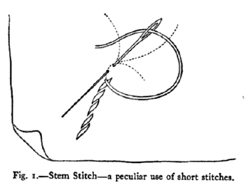 Fig. 1.—Stem Stitch‎—a peculiar use of short stitches.