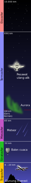 File:Atmosphere layers-id.svg