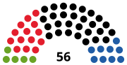 Vignette pour Élections régionales de 2009 en Haute-Autriche