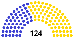 Belgian Chamber 1870 august.svg