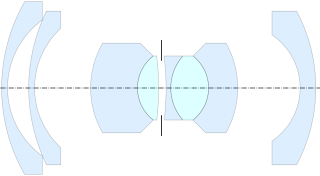 <span class="mw-page-title-main">Zeiss Biogon</span>