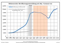 Bevölkerungsentwicklung in den heutigen Grenzen seit 1875