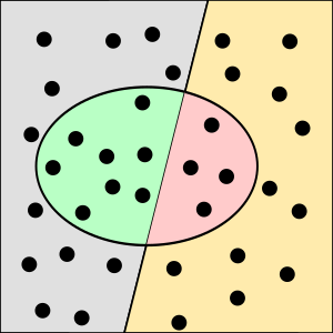 Beurteilung Eines Binären Klassifikators: Wahrheitsmatrix: Richtige und falsche Klassifikationen, Statistische Gütekriterien der Klassifikation, Probleme