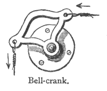 Illustration from 1908 Chambers's Twentieth Century Dictionary. Bell-crank, n. a rectangular lever in the form of a crank, used for changing the direction of bell-wires. Chambers 1908 Bell Crank.png