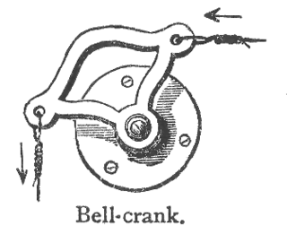 Bellcrank Type of crank that changes motion through an angle