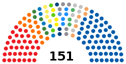 Composition of the Croatian Parliament 2018.svg