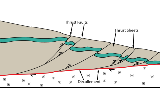 <span class="mw-page-title-main">Thrust tectonics</span> Concept in structural geology