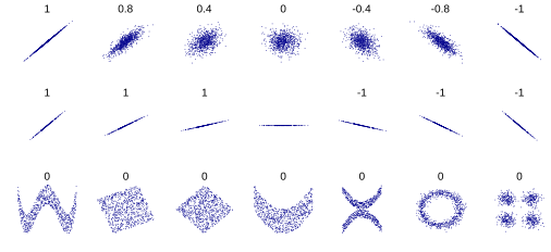 File:Correlation examples2.svg