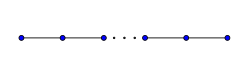 Coxeter graph of sym group.svg