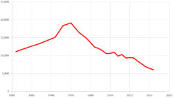 Crime Survey figures over the years CrimeinUK.png