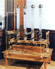 Institute - History - The invention of the electric motor 1800-1854