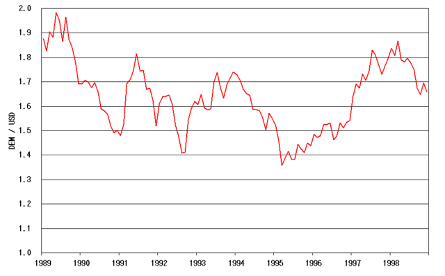 File:CAD-USD 1989-.png - Wikimedia Commons