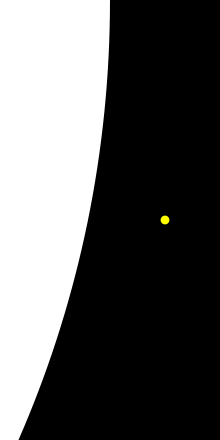 Približné porovnanie polomeru Denebu a Slnka (Slnko je vpravo)